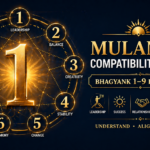 Mulank 1 Compatibility Guide — Bhagyank 1 to 9 Explained