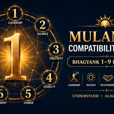 Mulank 1 Compatibility Guide — Bhagyank 1 to 9 Explained
